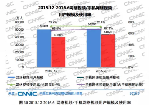 攘外又需安内 优酷土豆爱奇艺们的坎坷盈利之路