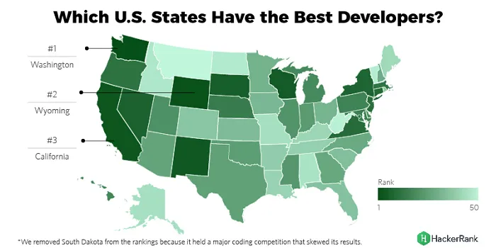 HackerRank“全美最佳开发者”调查：华盛顿州第一、加州仅排第三