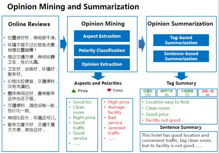 百度副总裁王海峰：百度在NLP领域都做了什么？