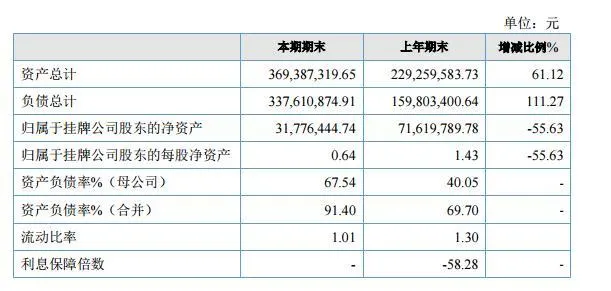 财报 | 贝乐学科英语：2016 营收 2.31 亿，停运线上一对一，将推线上一对多课程