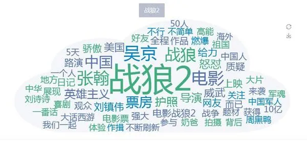 大数据挖掘《战狼2》：36亿票房后的惊人秘密