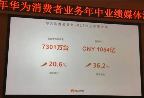 半年7301万台收入破千亿！华为手机是如何做到的