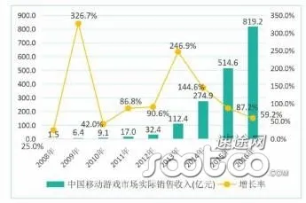 移动营收首次突破五成 游族表示精品化战略是关键