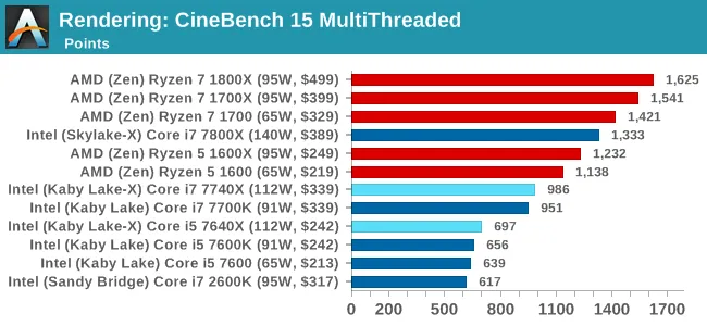 Kaby Lake-X的推出意义何在？成就单线程之王