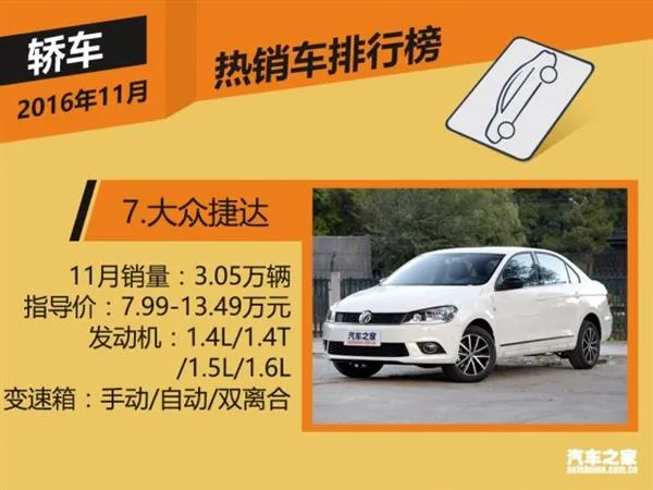 11月国内热销SUV/轿车/MPV榜 神车逆天