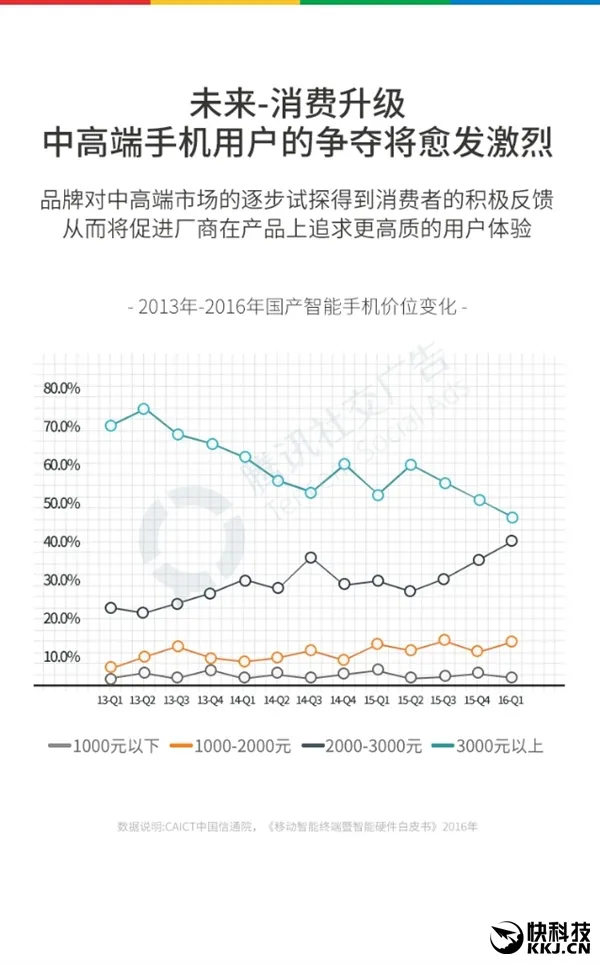 2016国产手机最全报告：OPPO成超级赢家