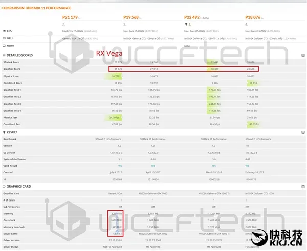 便宜大腕！AMD RX Vega最新性能曝光：狂灭GTX1080