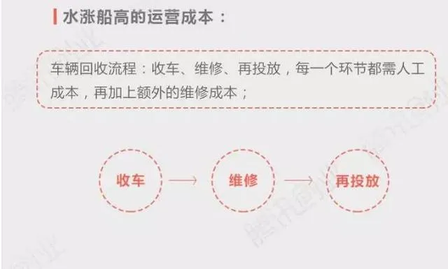 特别策划 | 一图看懂摩拜和ofo们的今天和明天