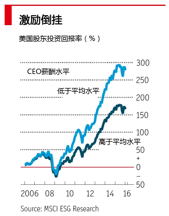 互联网巨头们的狼性本质