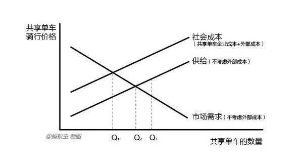 是时候向共享单车收取公共资源占用费了