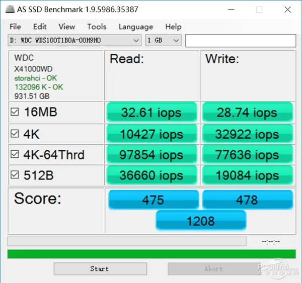 容量与速度都带来了！西数WD Blue 1TB SSD评测