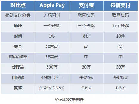 如果你也在用Apple Pay，这几个问题你或许有兴趣知道