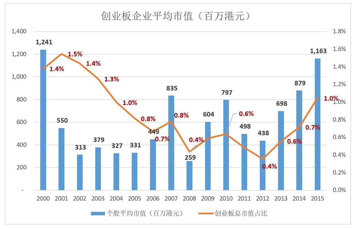 万达、忠旺、TCL纷纷“返乡” 香港募集资金是杯苦酒