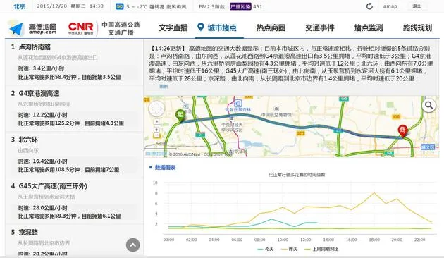 高德联合电台组空中交通信息联盟 俞永福呼吁共建交通大脑