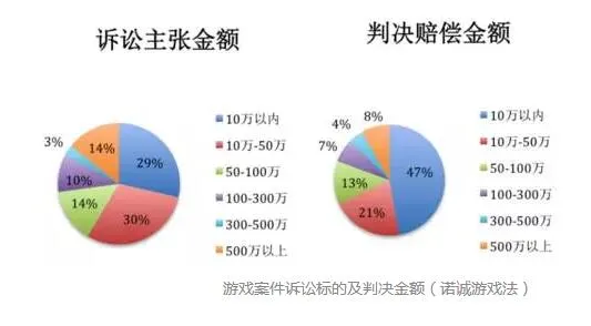 4399侵权《梦幻西游》判罚1500万 侵权游戏何时休？