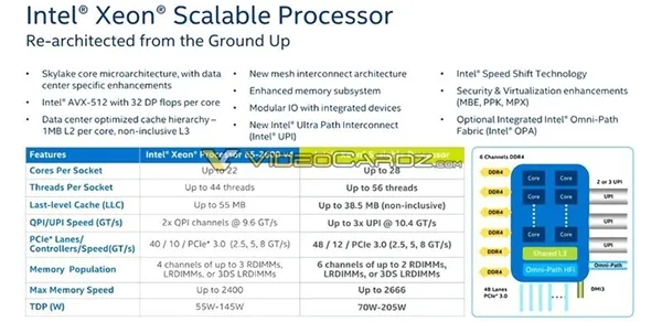 反击AMD 32核：Intel 28核Xeon杀到！革命性全新架构