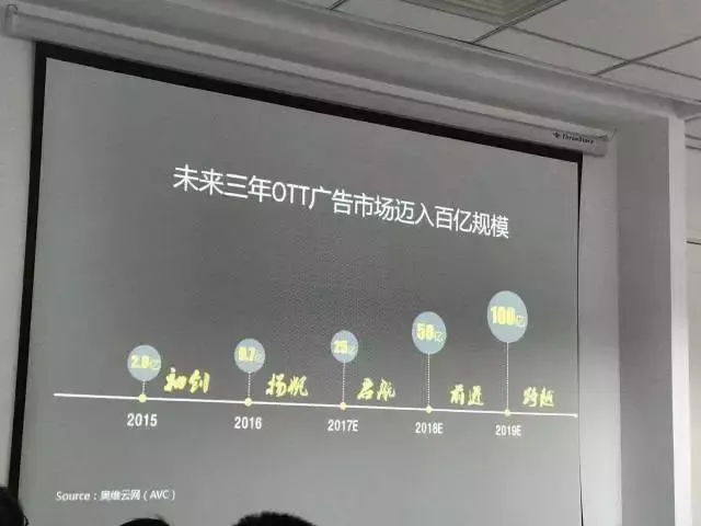 乐视电视开机广告价格追上《新闻联播》，这个市场到底该怎么玩？