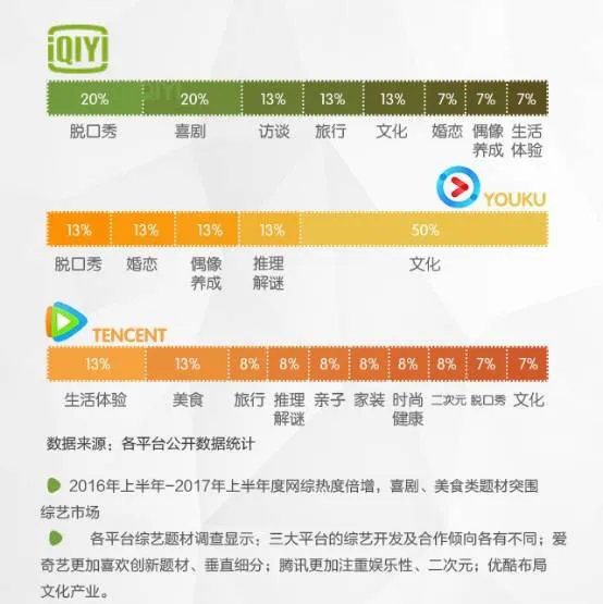 2017综艺年中业绩报告: Q1-Q2综艺“钱景”商业变现大数据——头部内容争抢夺、网络平台迁移