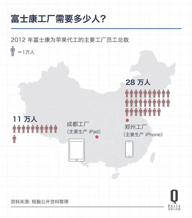 富士康去美国造iPhone，首先要在一个城市找196万工人