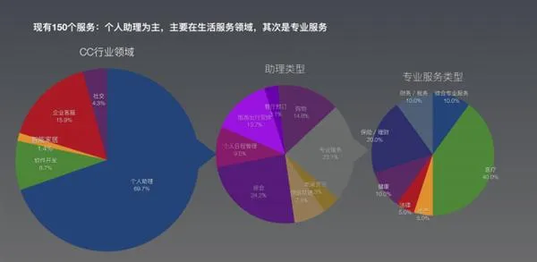 为什么人工智能助手更像人工智障？真相了