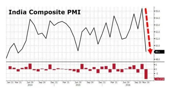 印度65% ATM不能用：正退化至以物换物时代