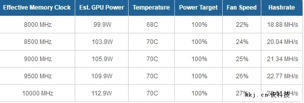 GTX 1060成功搭建0噪音挖矿平台：单月净赚1千