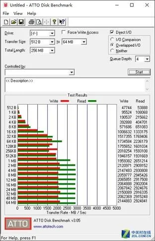 Z270主板配NVMe固态盘实测：弃SATA3！