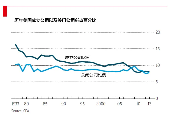 互联网巨头们的狼性本质