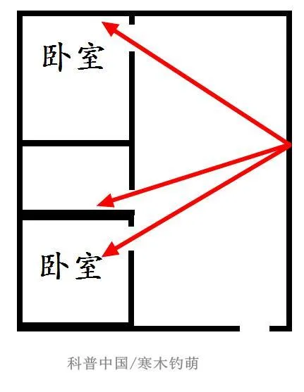 路由器摆放终极攻略！Wi-Fi信号这样最好