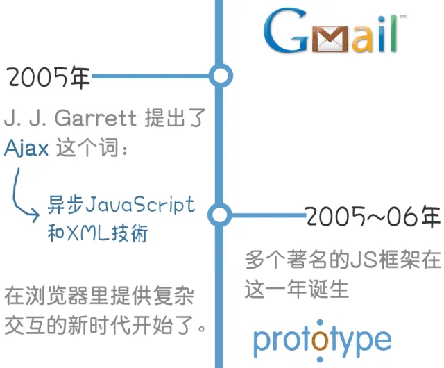 部落图鉴之JavaScript：你可以赞扬批评嘲讽它，但却无法忽略