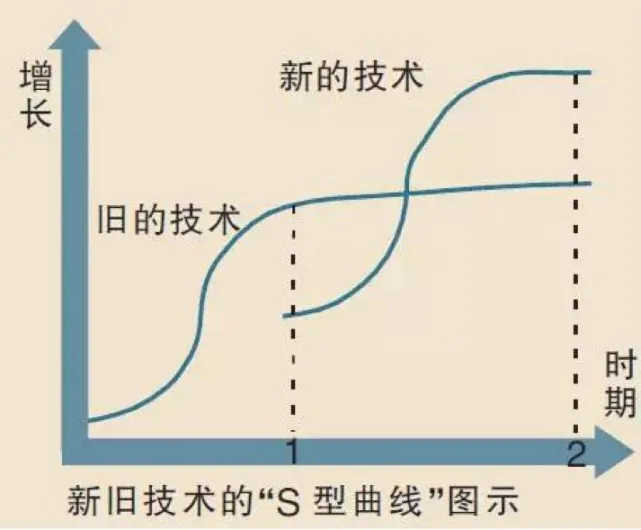 青山资本张野：具备这三个特质的创业者将在下一波浪潮中异军突起