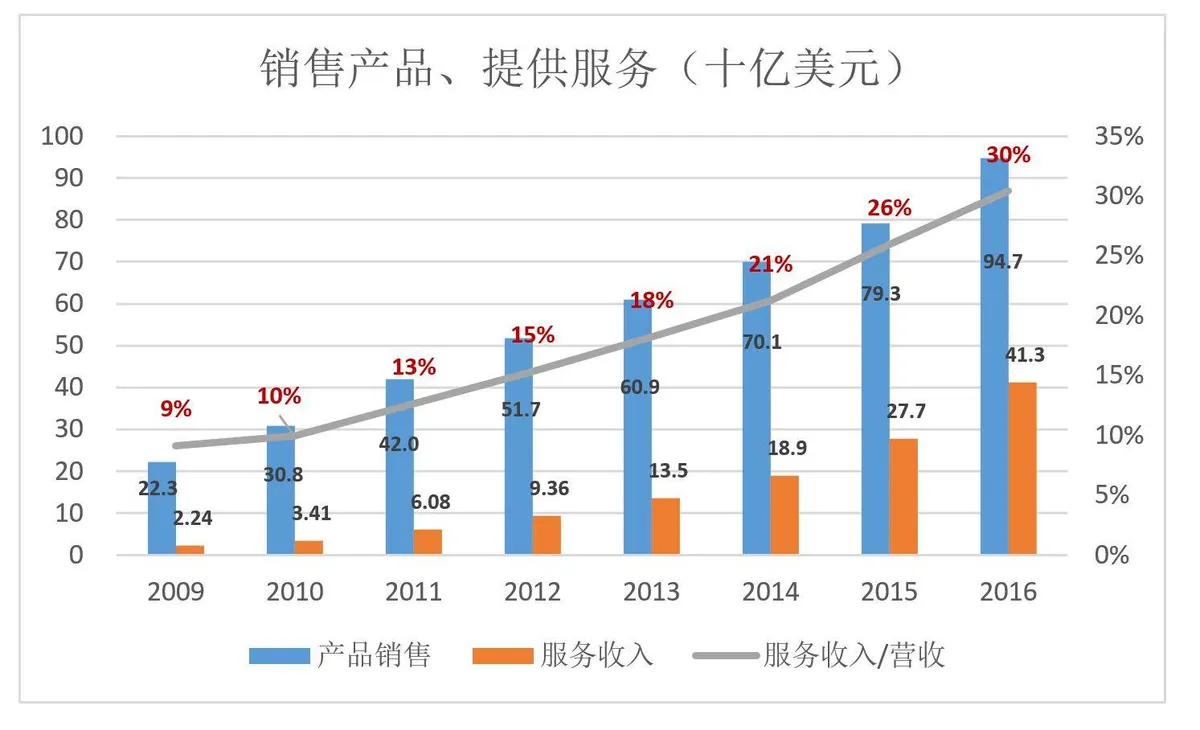 “烧钱”就能成为亚马逊？从泼皮胯下钻过的未必都是韩信