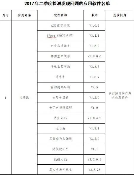 工信部曝光两款软件恶意“吸费” 四招教你远离恶意APP