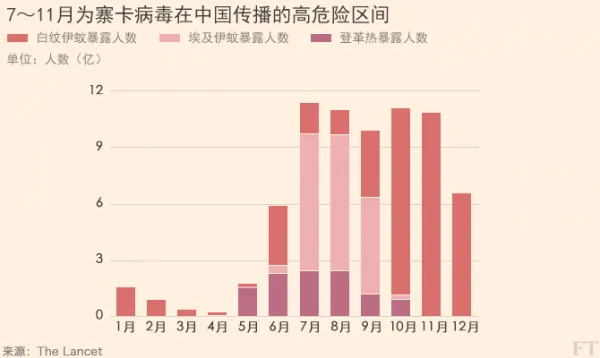 报告显示寨卡疫情正向亚洲扩散