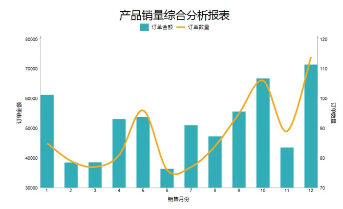 ActiveReports报表控件正式发布V11版本