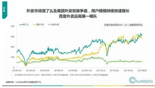 与顺丰谈判破裂后 百度外卖或准备卖身饿了么