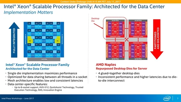 Intel狠批32核EPYC架构设计 AMD回应