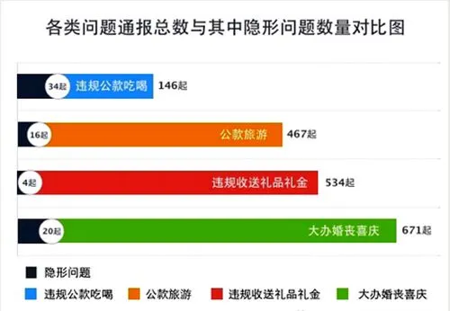 中纪委的朋友圈：公众号诞生三天已现10万+文章