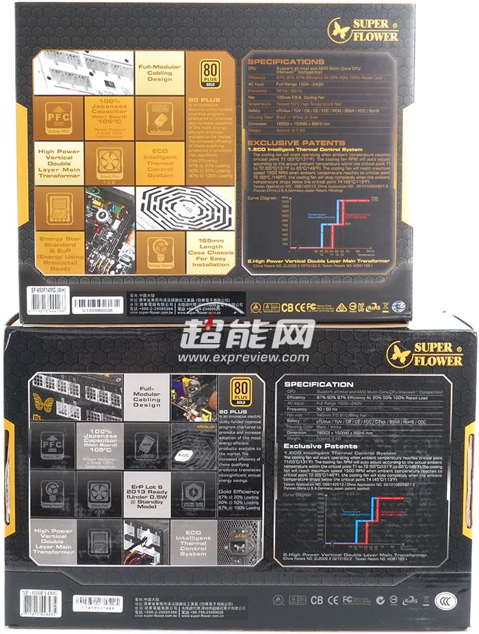 振华新版Leadex Gold 650W电源都升级了哪些地方？ 