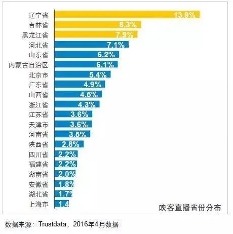 进击的东北网红：月入30万 你能说它是低俗的“底层狂欢”吗？