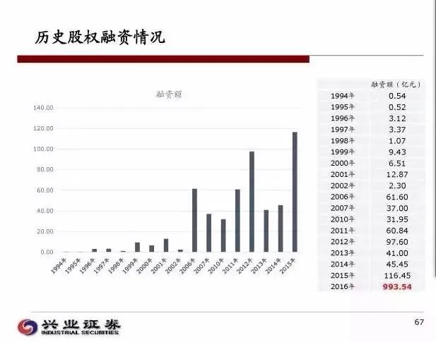 海航“迷雾”：股权结构复杂隐秘 国开行授信1000亿