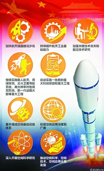 我国2020年发射首个火星探测器