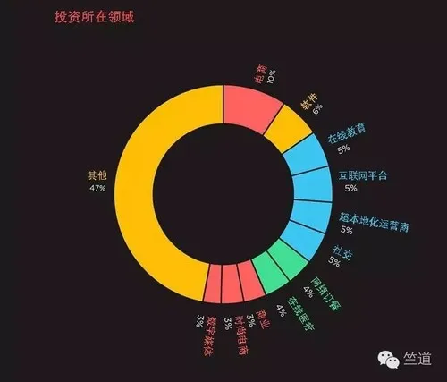 9月印度创投圈：投融资交易减少，并购却明显增多