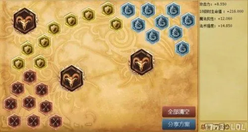 LOL7.3阿卡丽上中单攻略 最新阿卡丽出装天赋加点