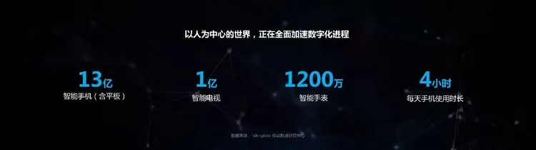 TalkingData：人类已经过了单纯积累数据量的时代