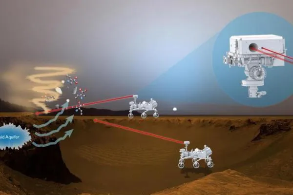 NASA开发出原型机器 以探测火星生命迹象