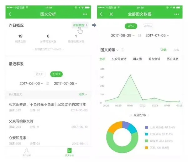 终于等到你！微信官方“公众号数据助手”发布