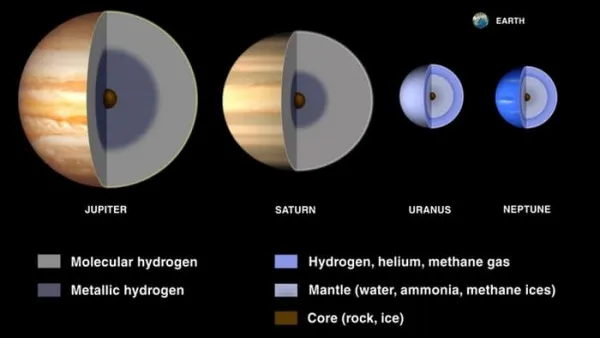 奇怪的“暗氢”或存在于木星等气态巨行星中