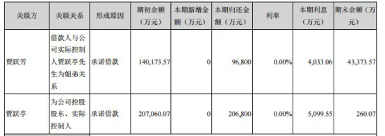 乐视悲剧：贾跃亭的信守与撤离