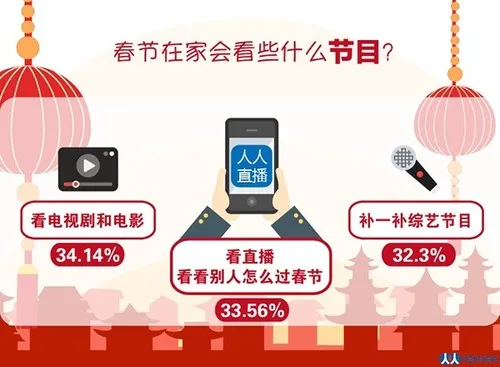 大学生春节面对亲友唠叨：玩手机装听不见